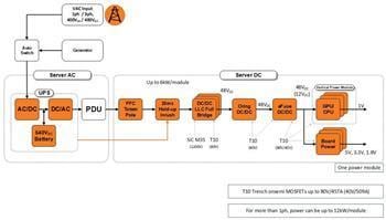 Block Diagram - onsemi Cloud Power Management Solutions